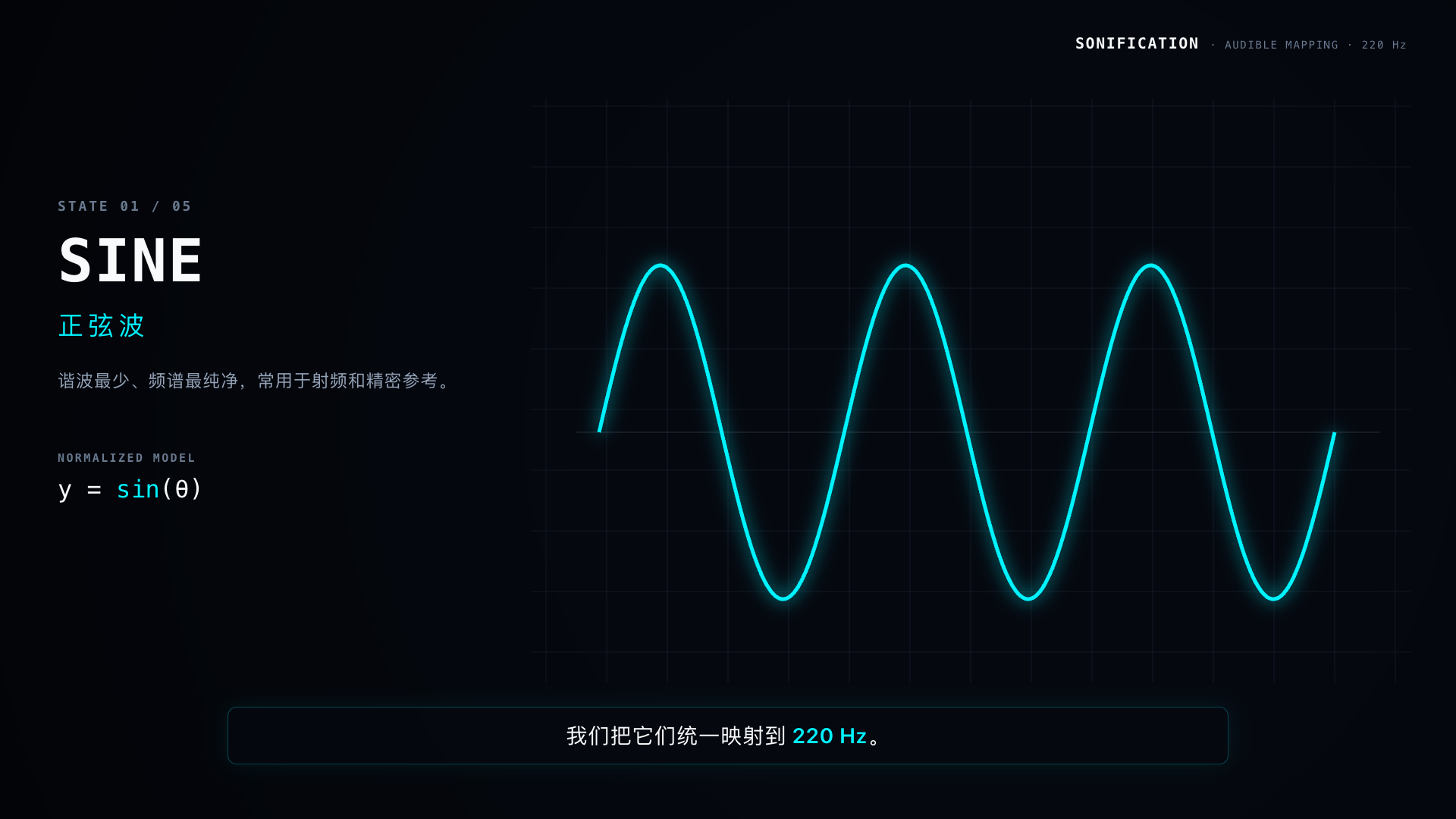 晶振视频中的信号波形画面